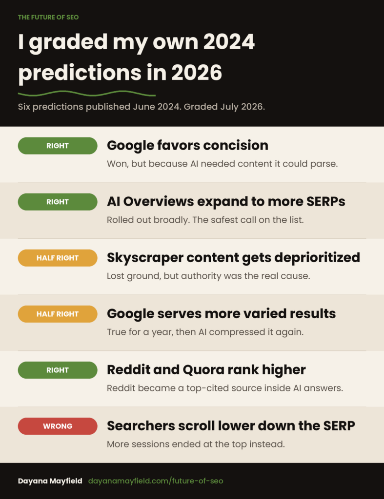 grading seo predictions