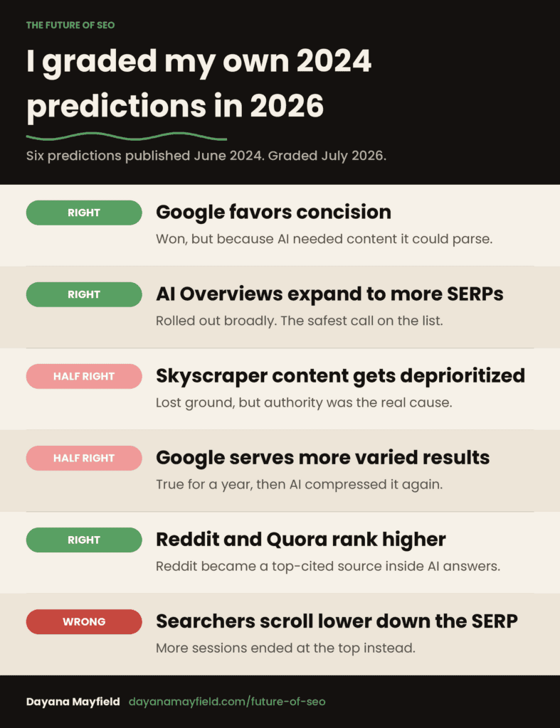 scorecard, future of seo, grading predictions where I was right versus wrong